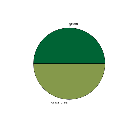 plot of chunk check_pal