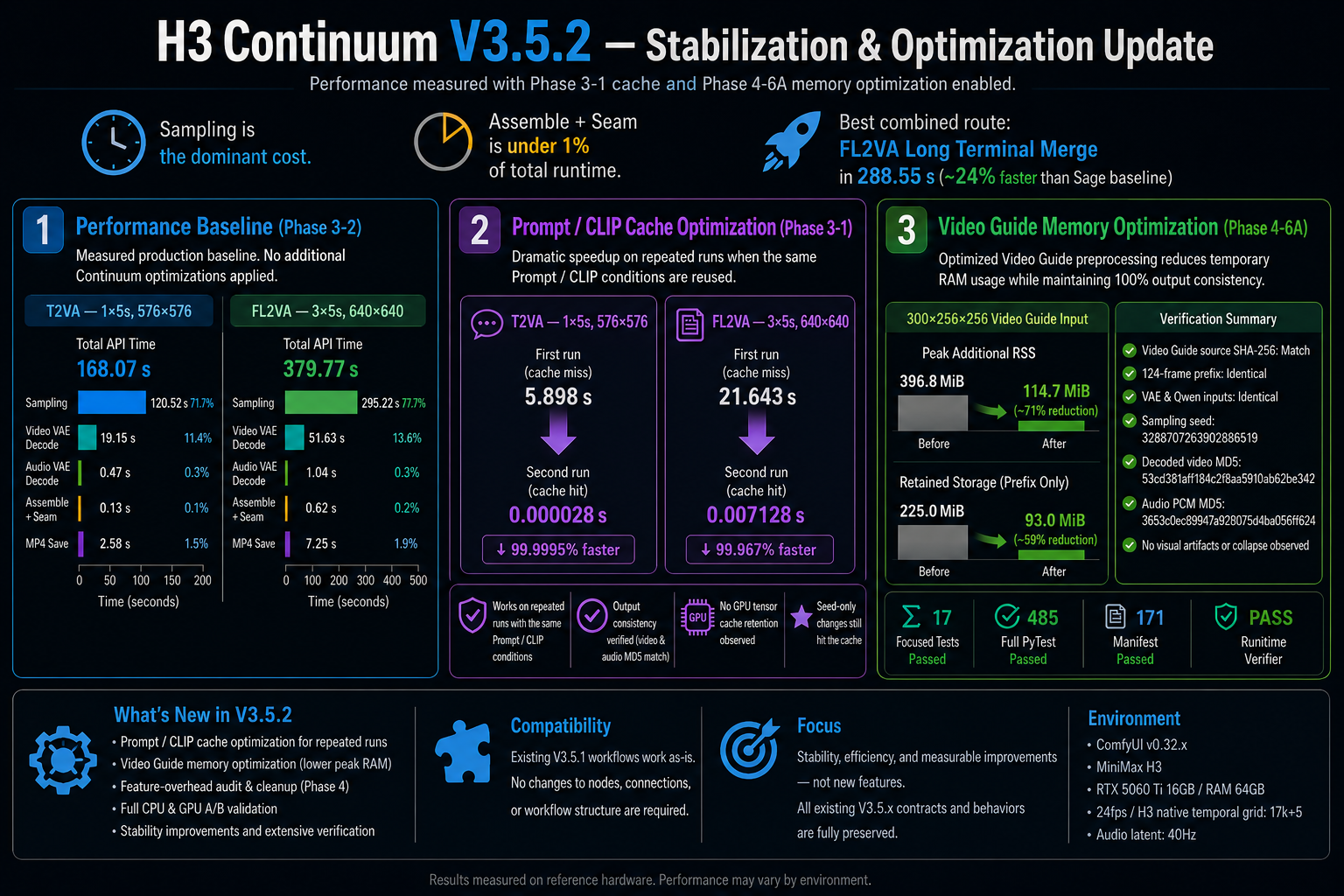 H3 Continuum V3.5.2 stabilization and optimization results