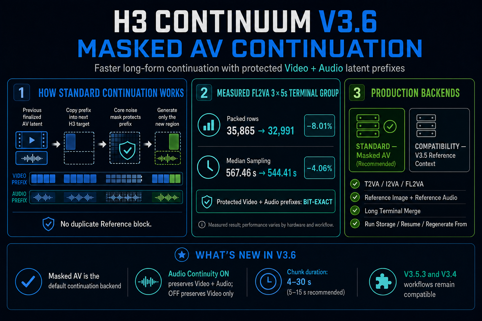 H3 Continuum V3.6 Masked AV Continuation
