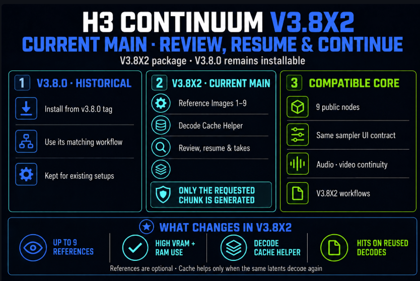 H3 Continuum V3.8X2 feature card from its original release