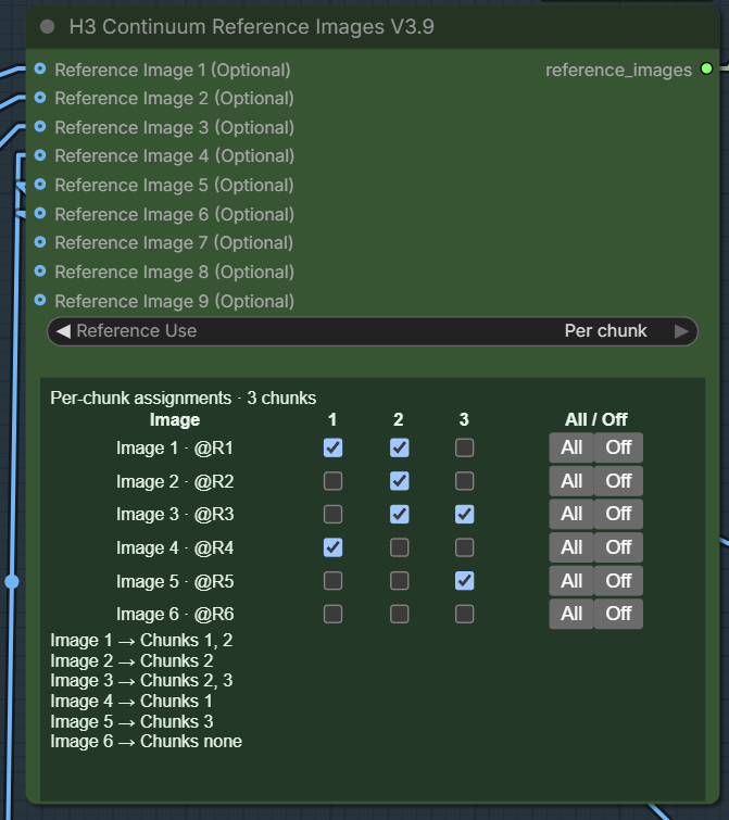 H3 Continuum Reference Images V3.9 node with fixed image slots and a per-chunk assignment table
