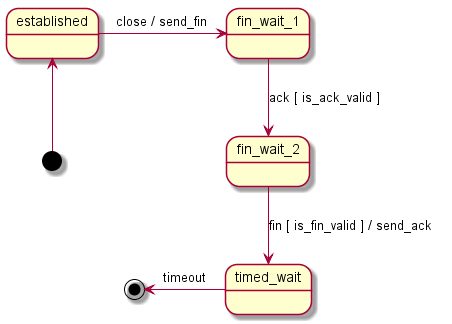 tcp release