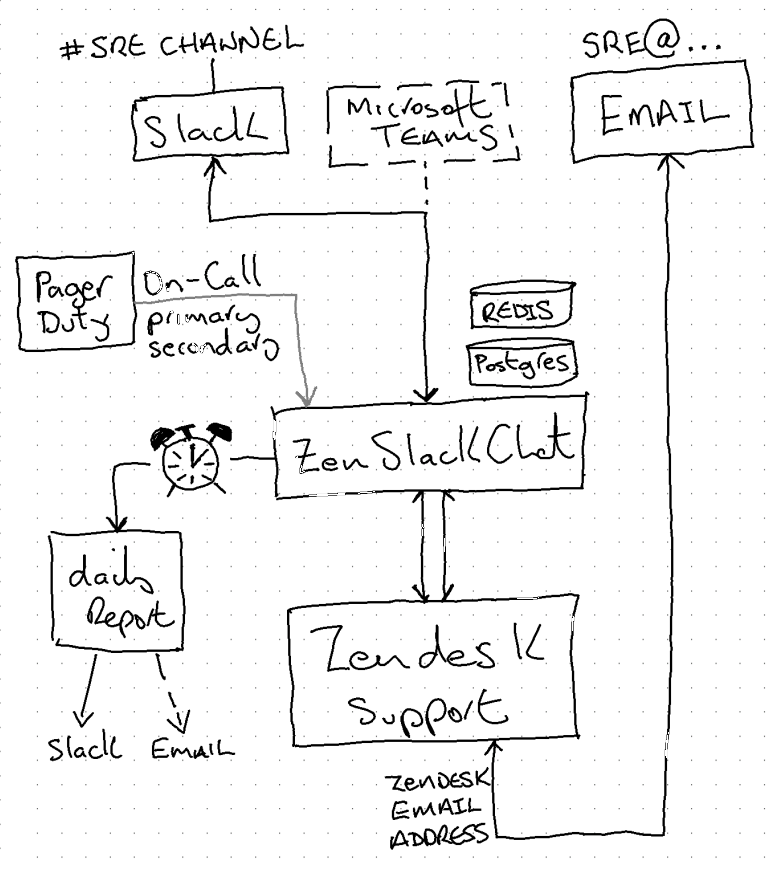 docs/zenslackchat-overview.png