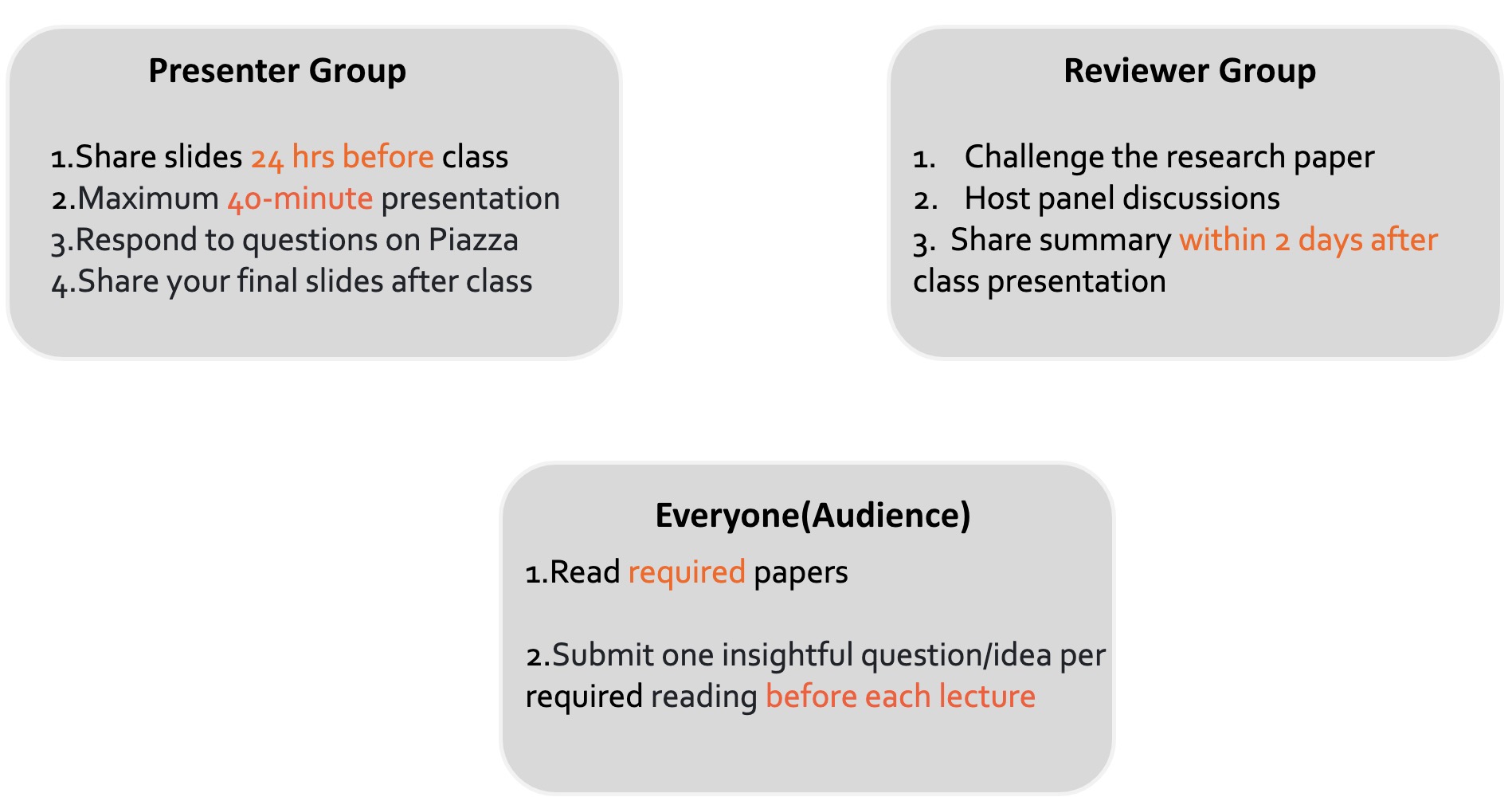 In-class assignment summary