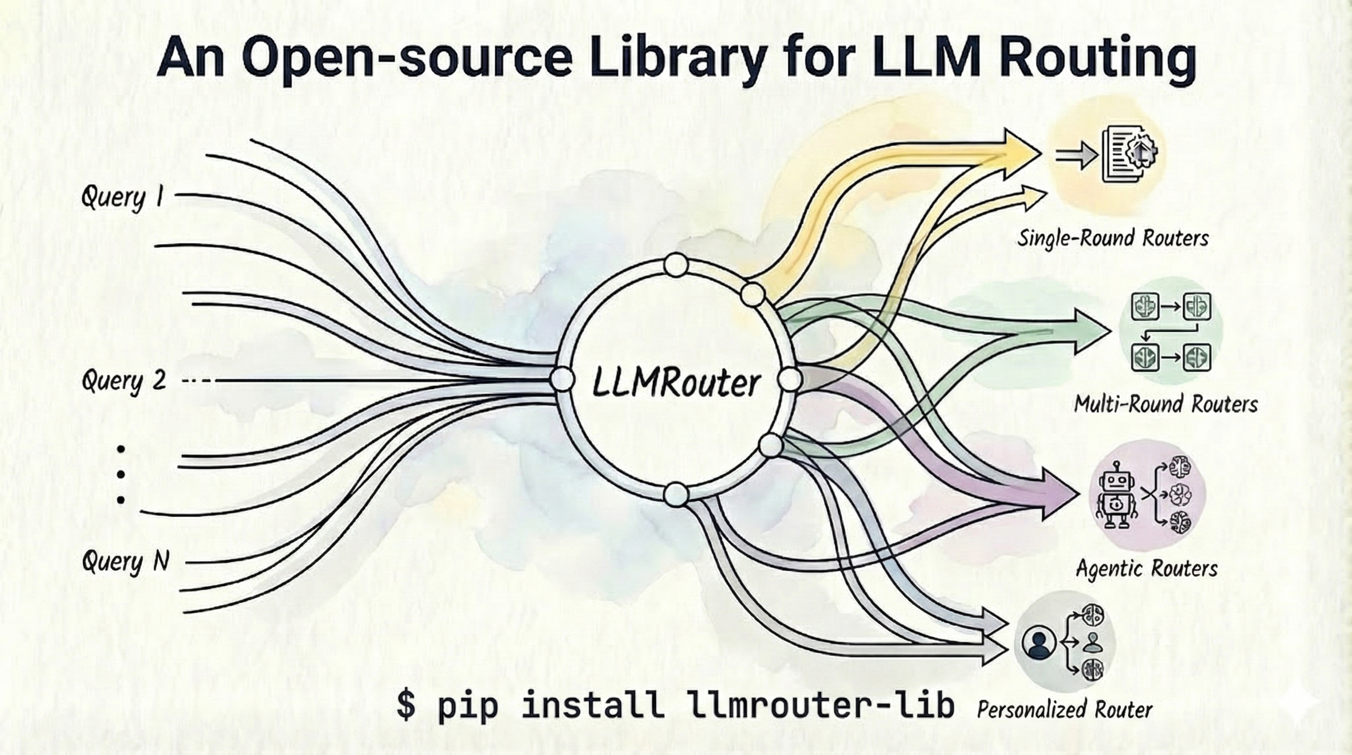 ulab-uiuc/LLMRouter cover