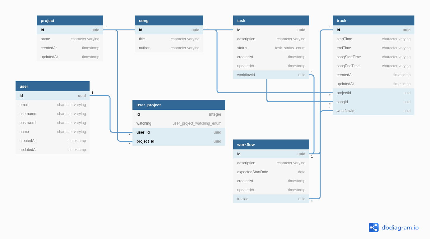 schema