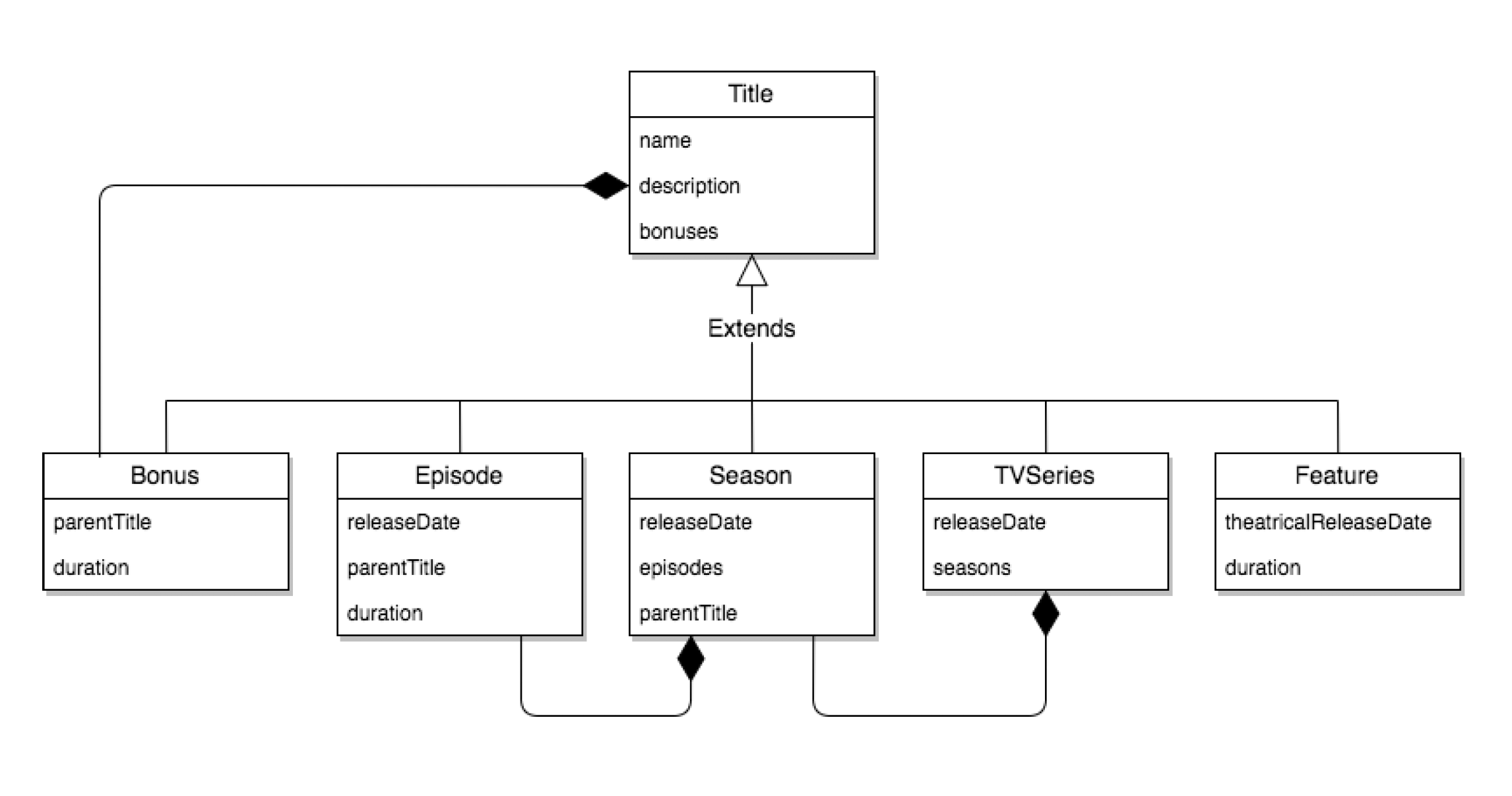 class hierarchy