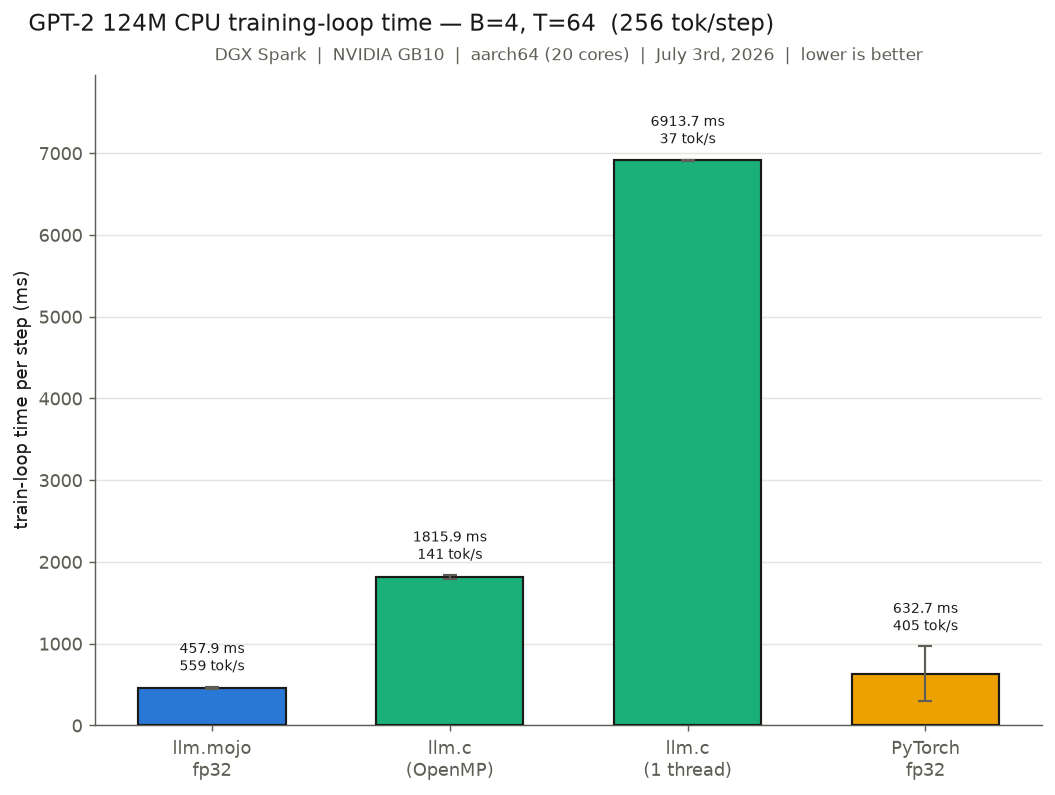 'Best Single CPU Benchmark'