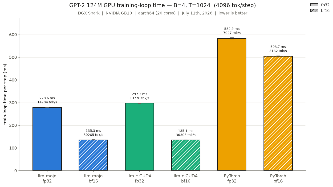 'Best Single GPU Benchmark'