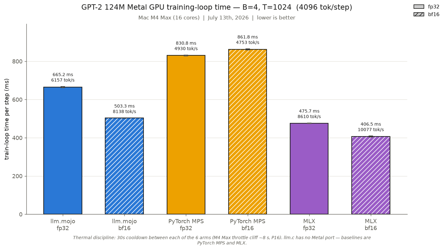 'Metal GPU Benchmark (T=1024)'