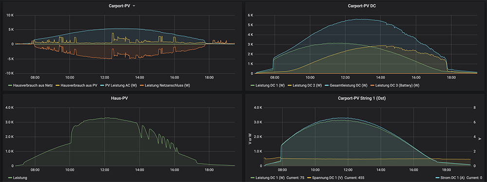 grafana dashboard screenshot