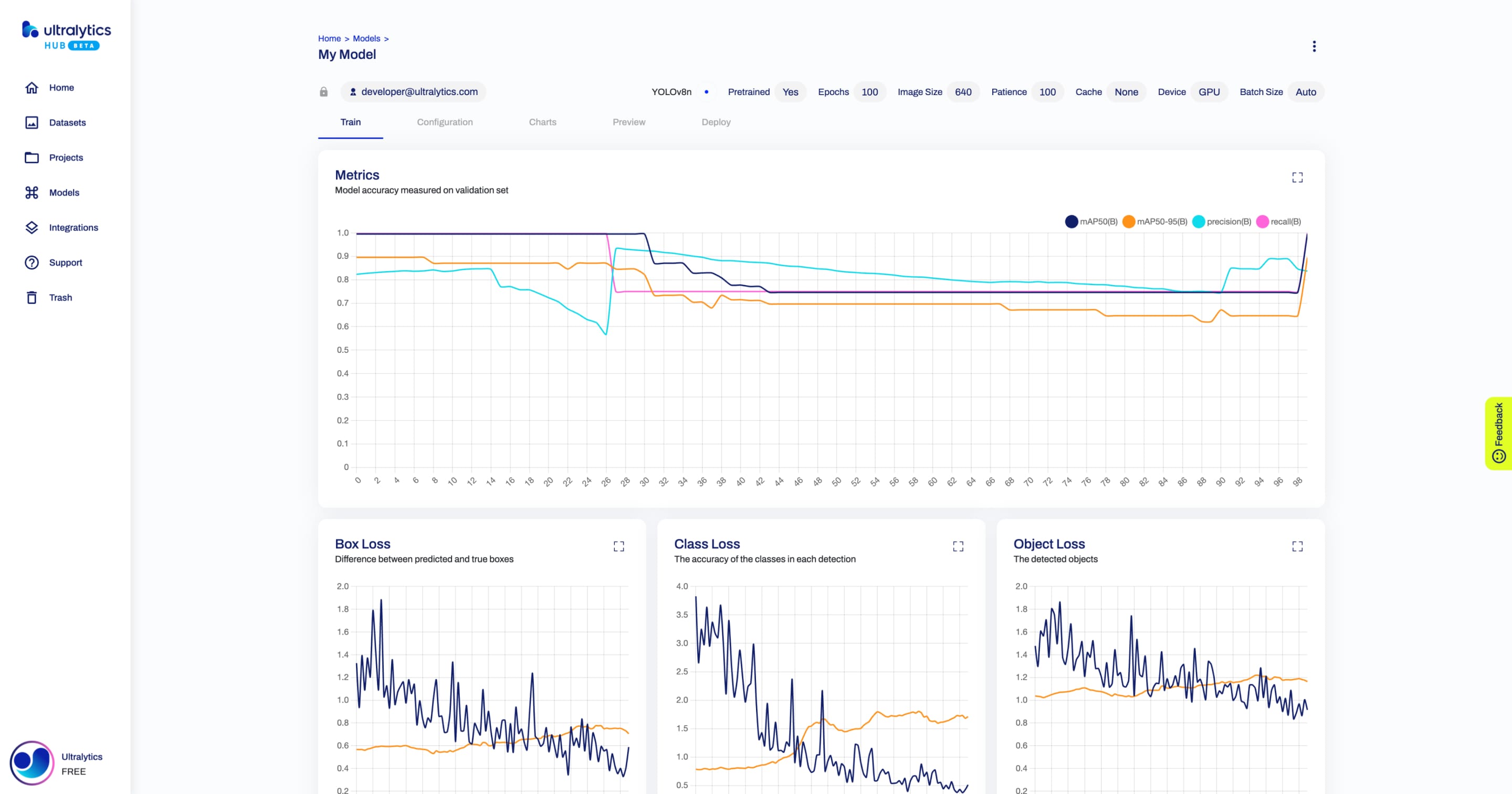 Ultralytics HUB screenshot of the Model page of a trained model