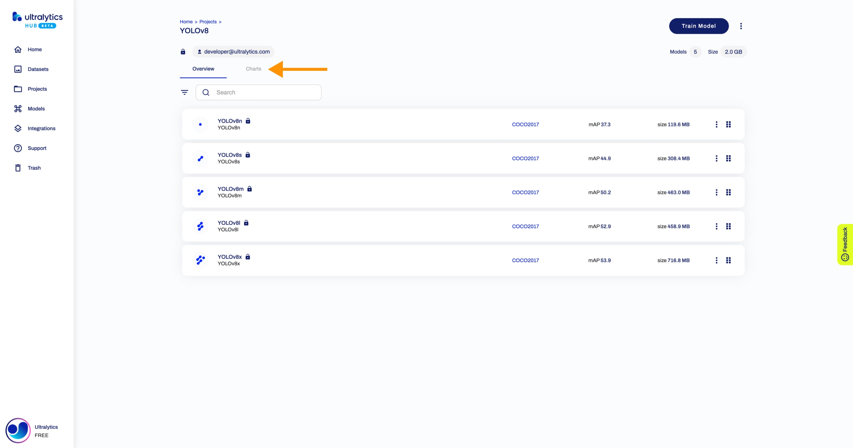 Ultralytics HUB screenshot of the Project page with an arrow pointing to the Charts tab