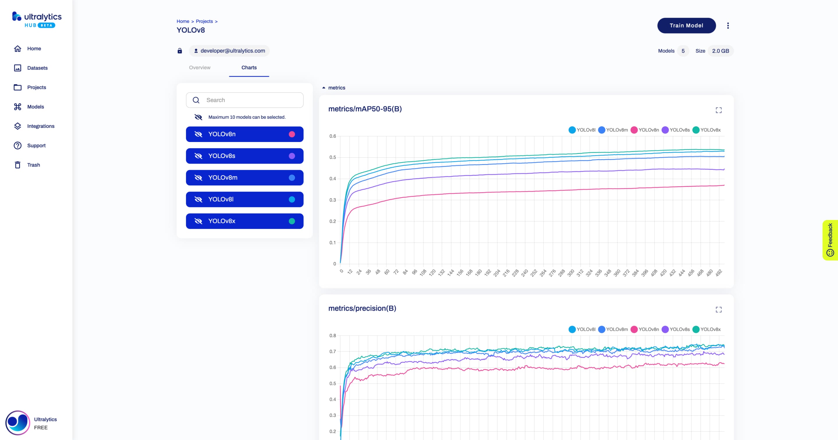 Ultralytics HUB screenshot of the Charts tab inside the Project page