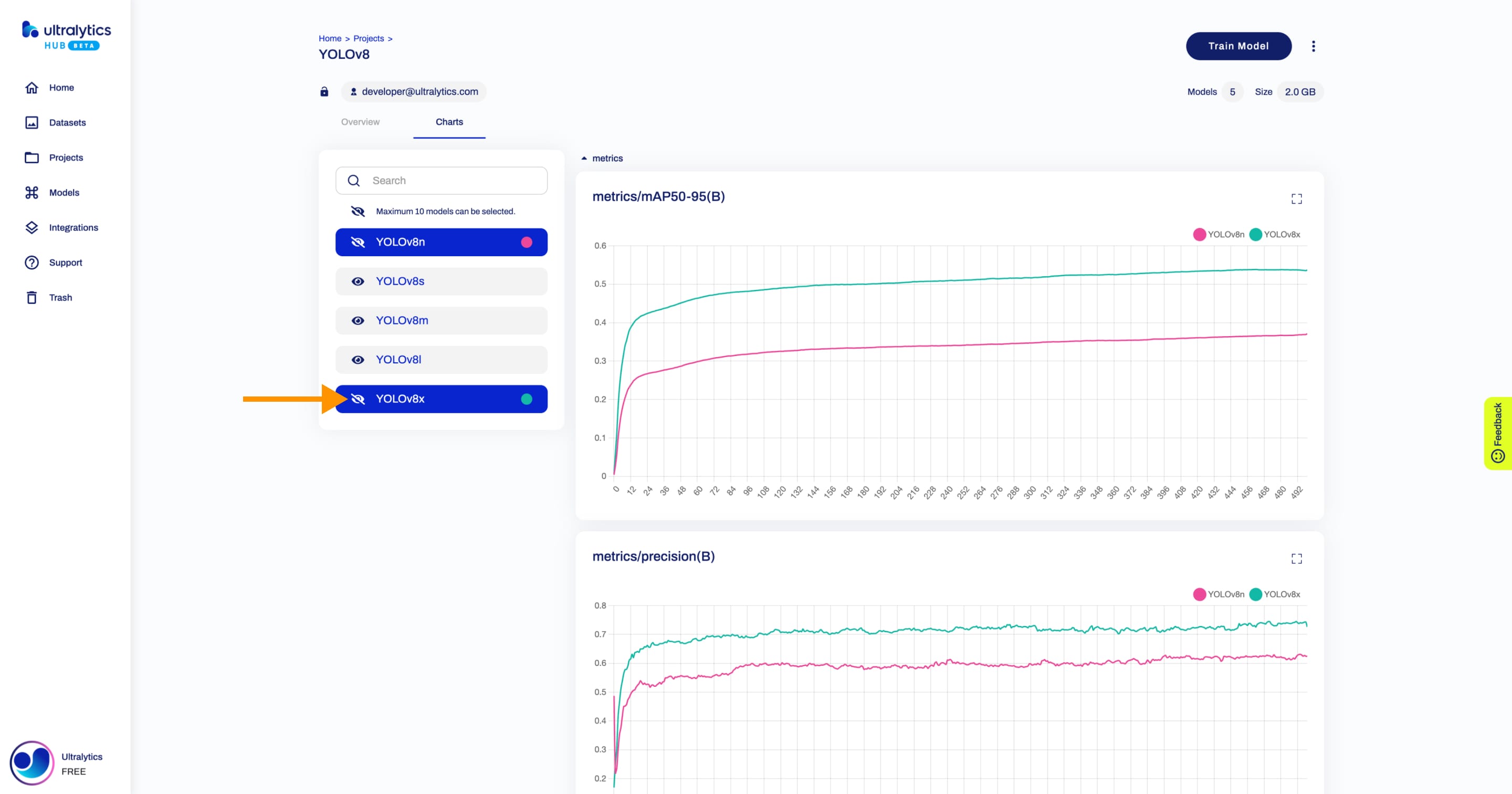 Ultralytics لقطة شاشة HUB لعلامة التبويب "مخططات" داخل صفحة المشروع مع سهم يشير إلى أيقونة إخفاء/إظهار أحد النماذج