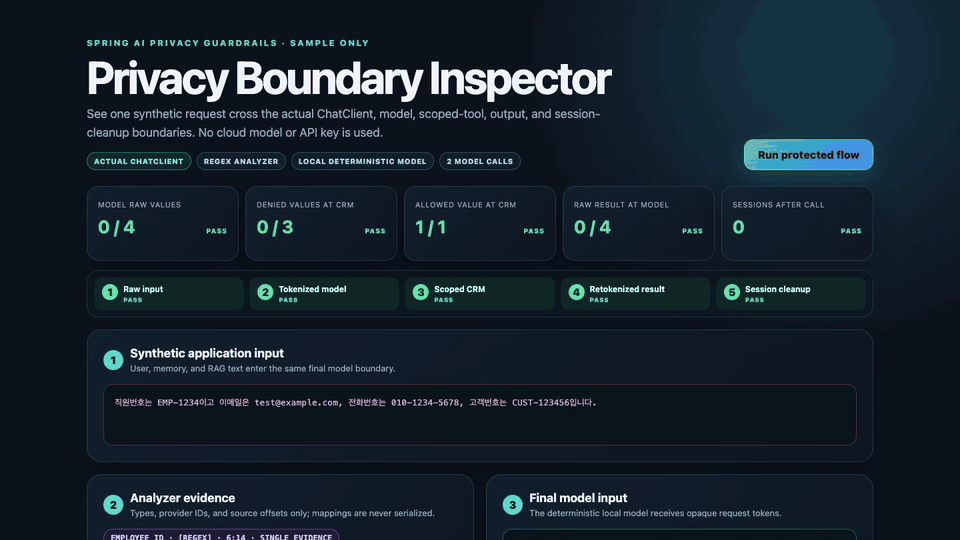 Privacy Boundary Inspector showing zero raw PII values sent to the model, one scoped tool disclosure, and zero active sessions after the call