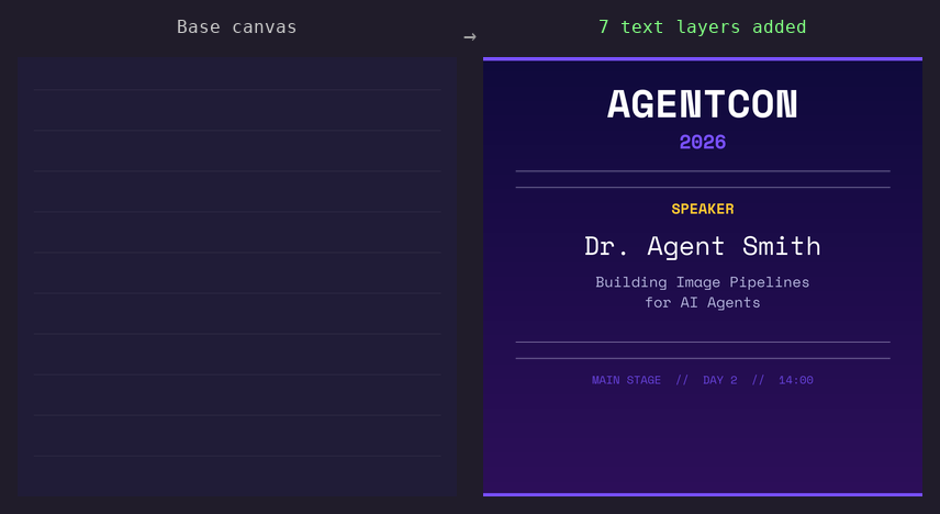 Text rendering: conference badge with 7 styled text layers