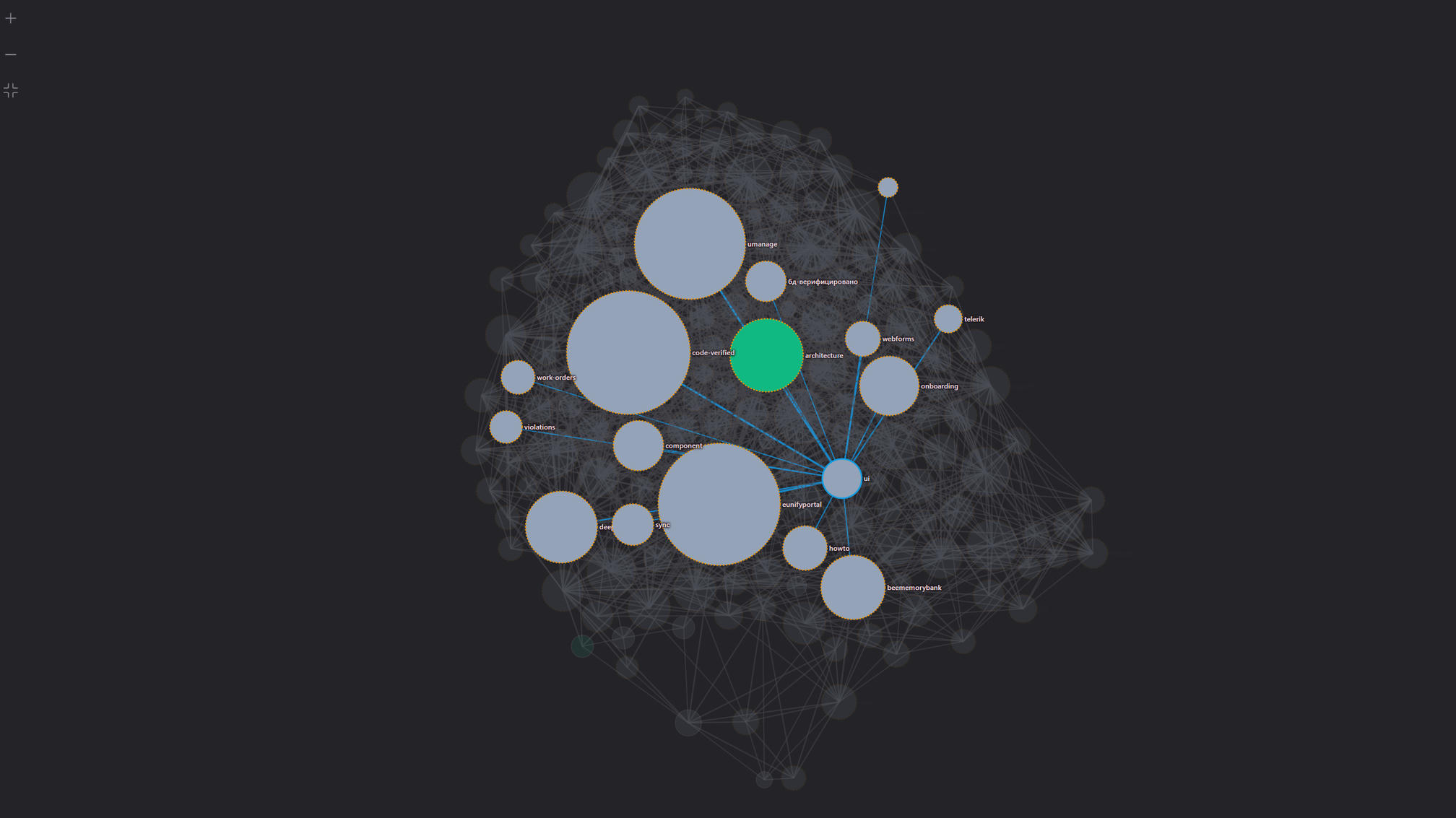 Fullscreen