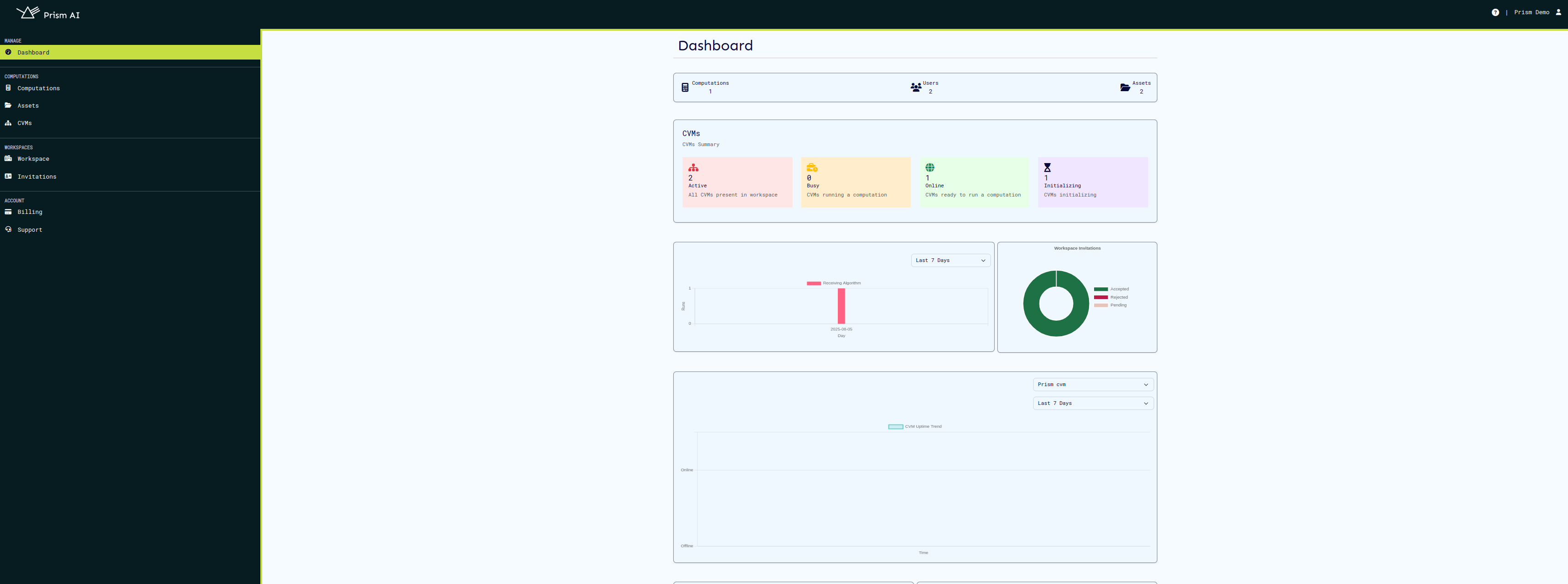 Prism Dashboard