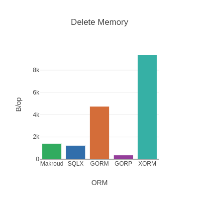 Delete Bop