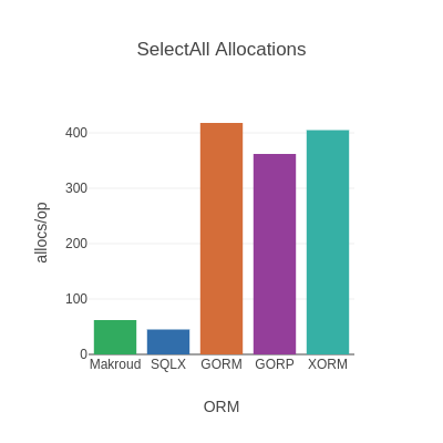 GitHub - PayToUse/osudroid-bench: An unoffficial osu!droid benchmarking  project