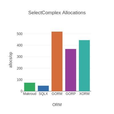 SelectComplex Aop