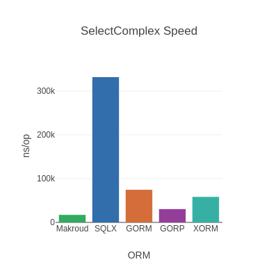 GitHub - PayToUse/osudroid-bench: An unoffficial osu!droid benchmarking  project