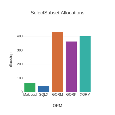 SelectSubset Aop