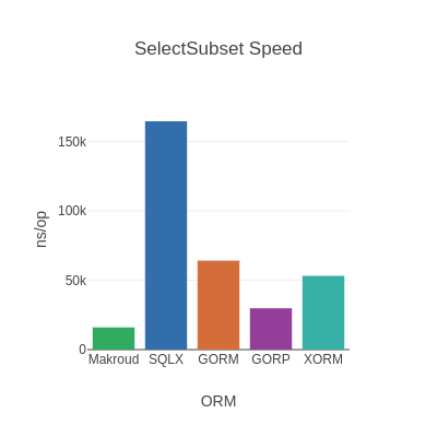 SelectSubset NsOp