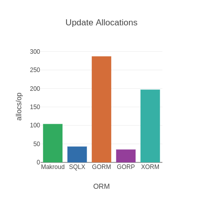 Update Aop