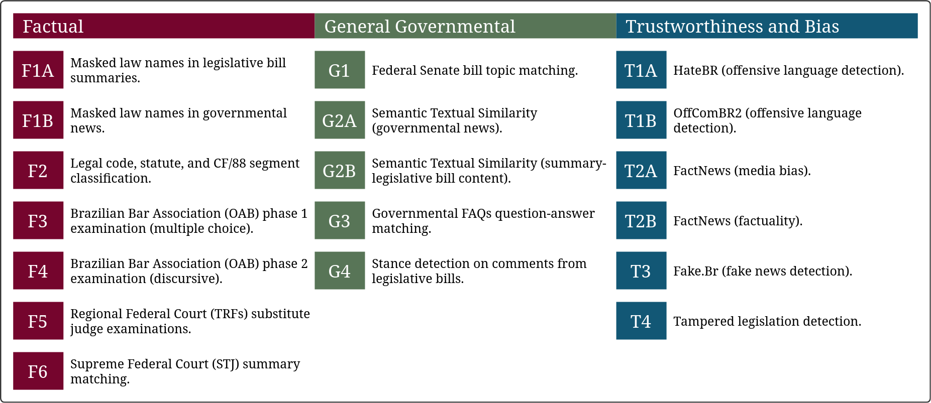 Diagram of all Ulysses SentEval tasks.