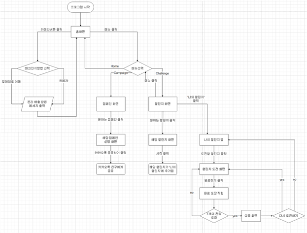 flowchart.png