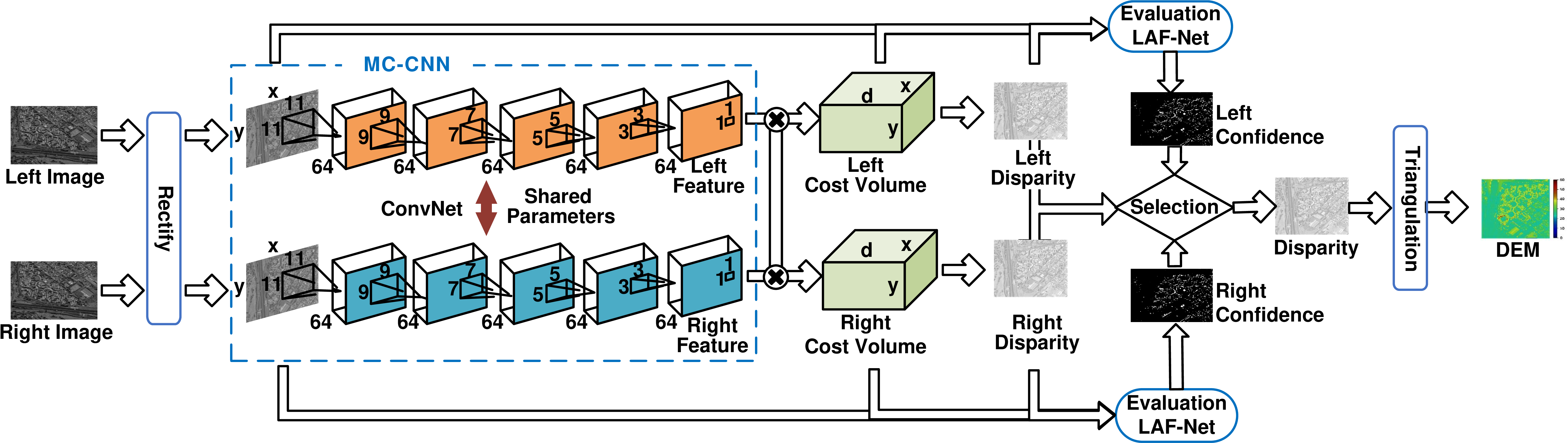 Diagram of the proposed method