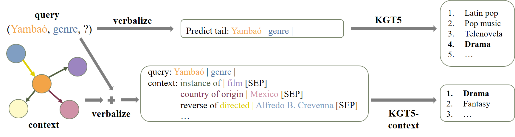 kgt5-context