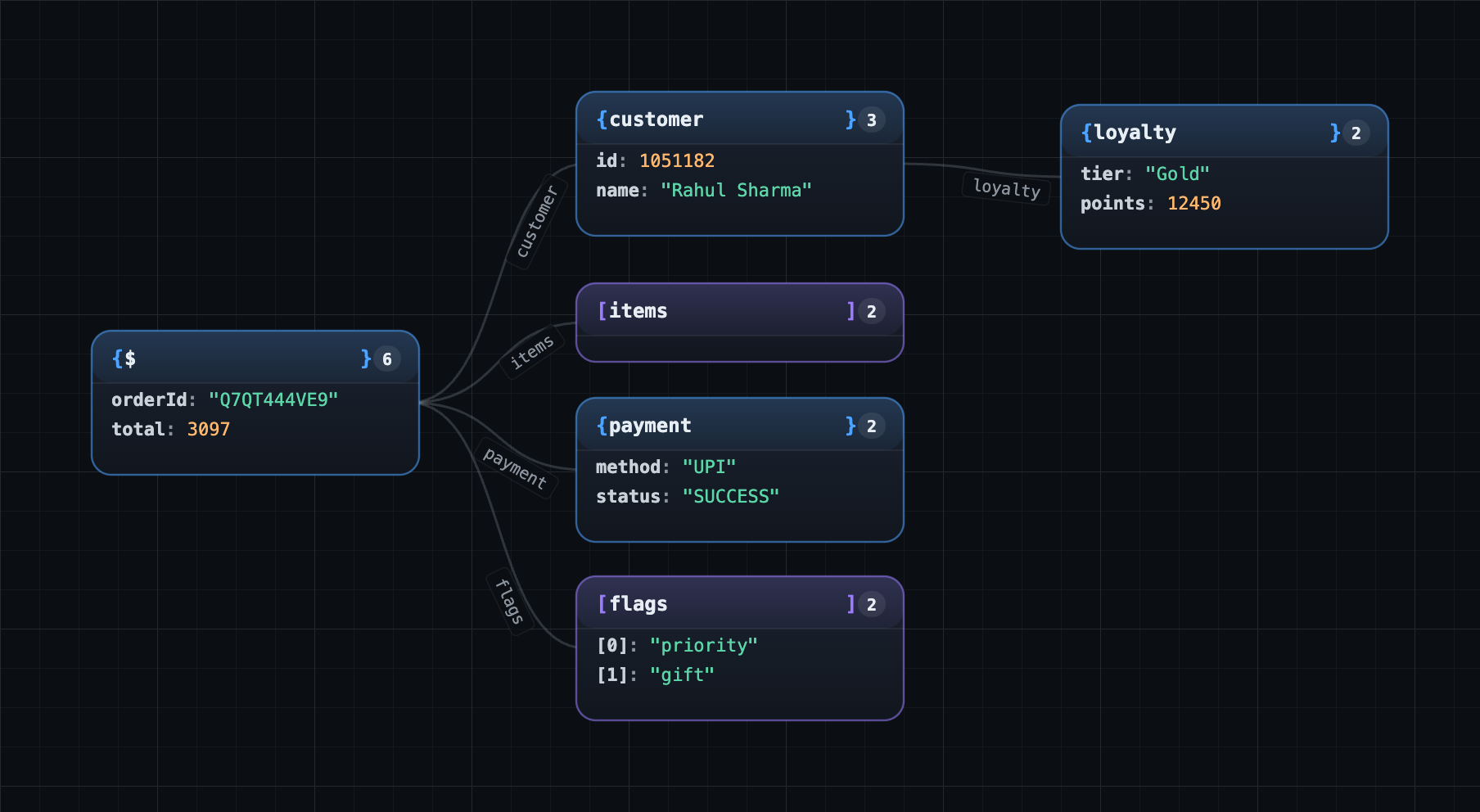 JSON Mindmap — mindmap view