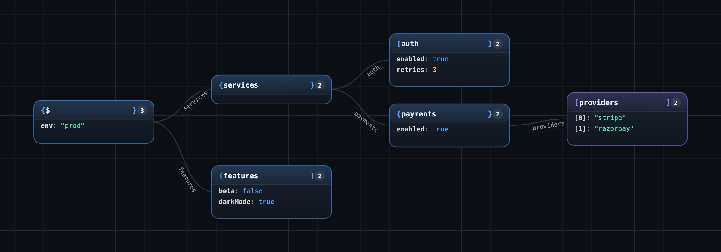 Search and path jump