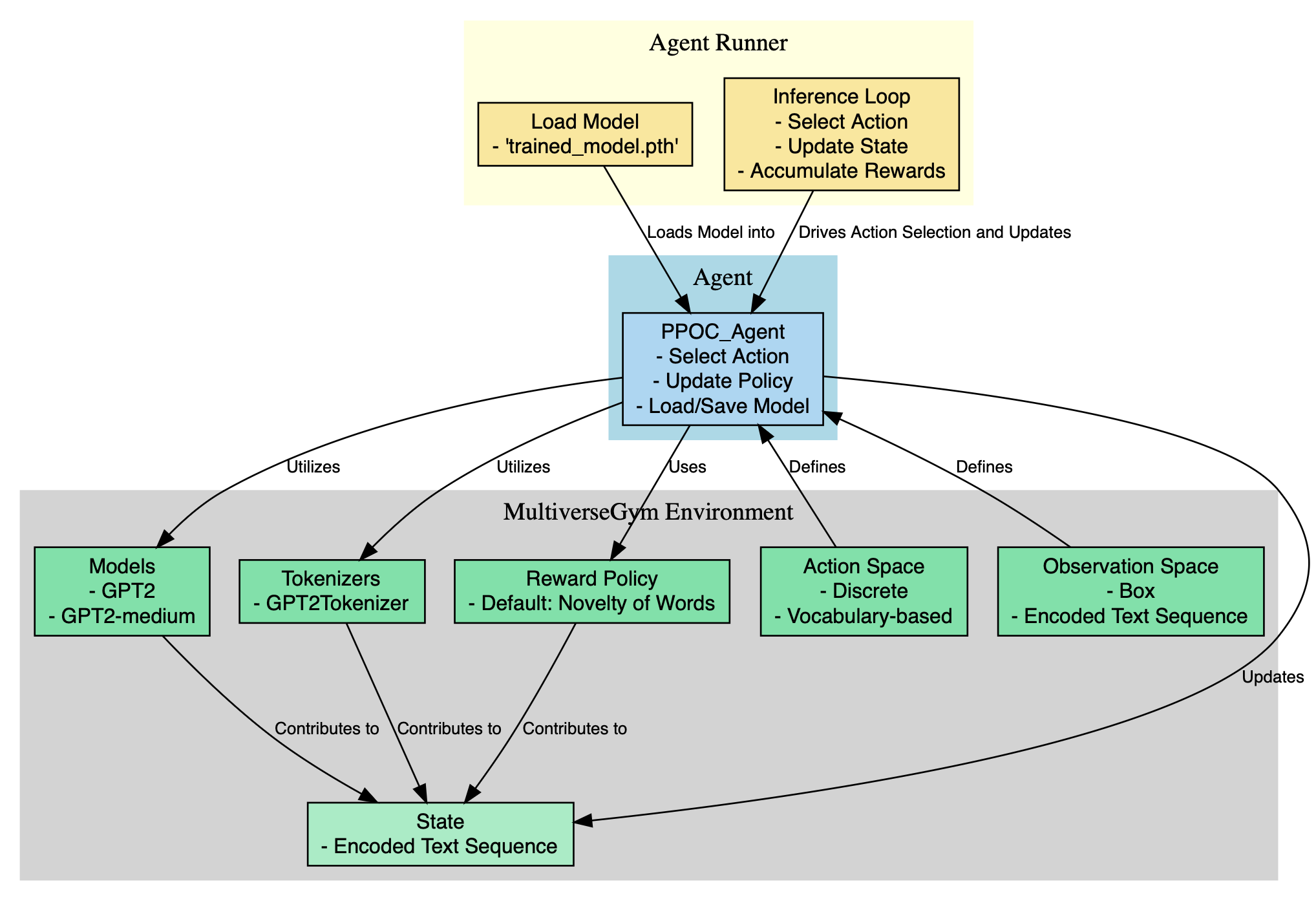 github-umairhaider-gym-multiverse-multiversegym-a-custom-openai-gym