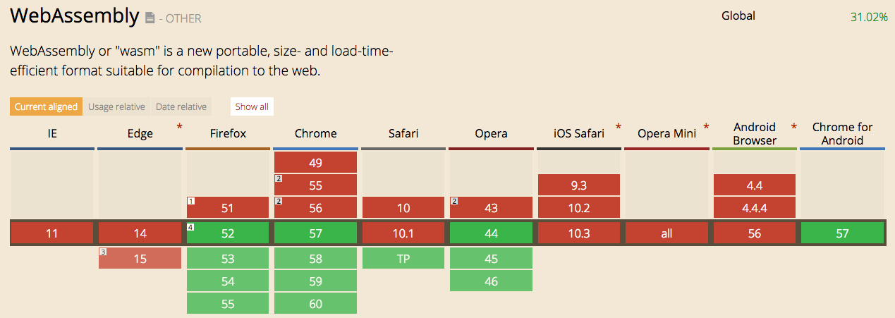 GitHub - umamichi/web-assembly: web assembly test