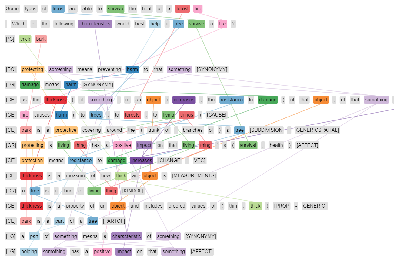 Example explanation graph