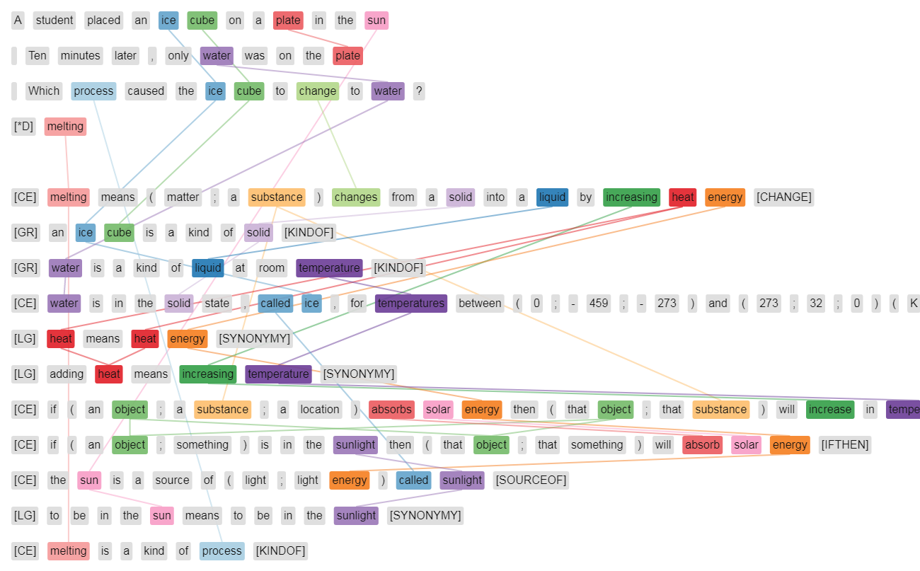 Example explanation graph