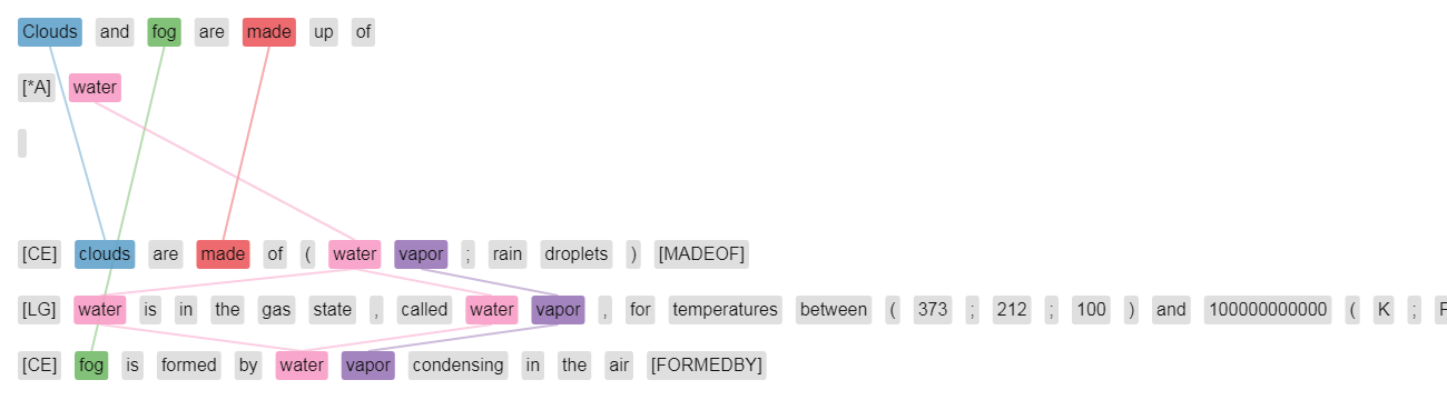 Example explanation graph