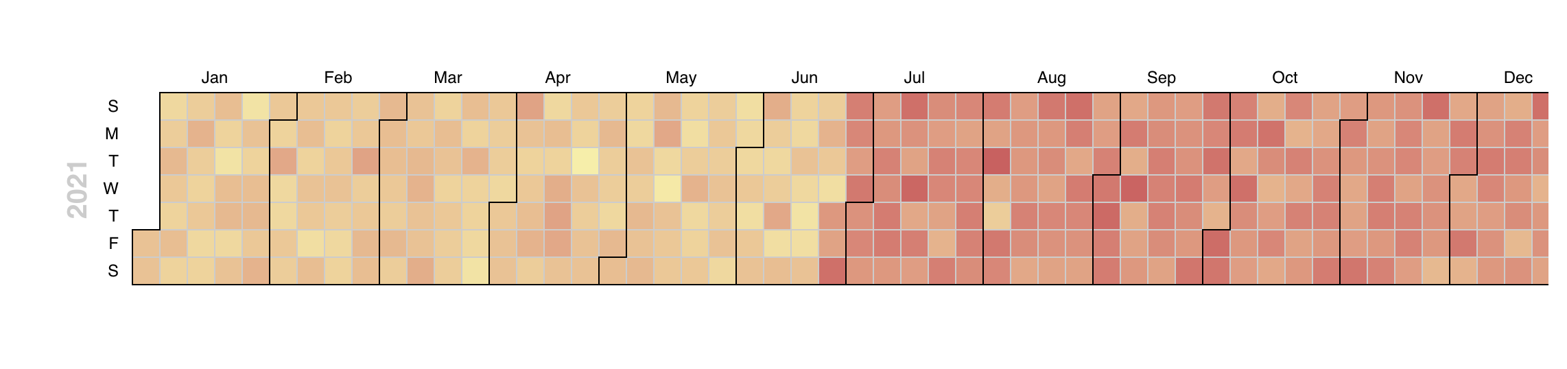 Calendar Chart