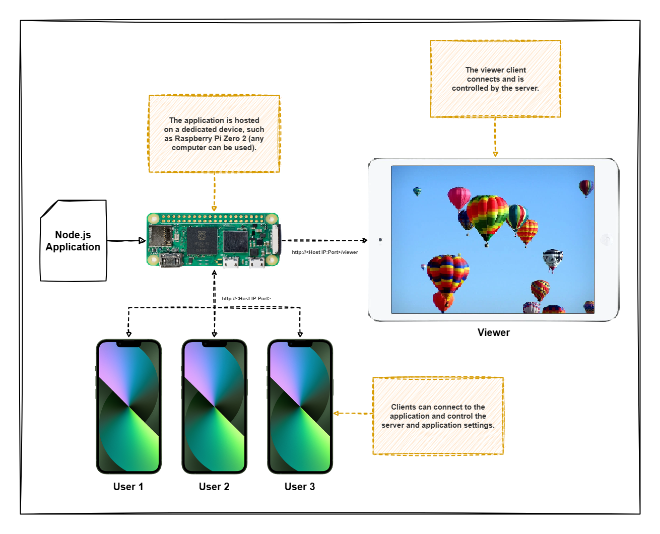 Umar Rajput | Full-Stack Developer Portfolio