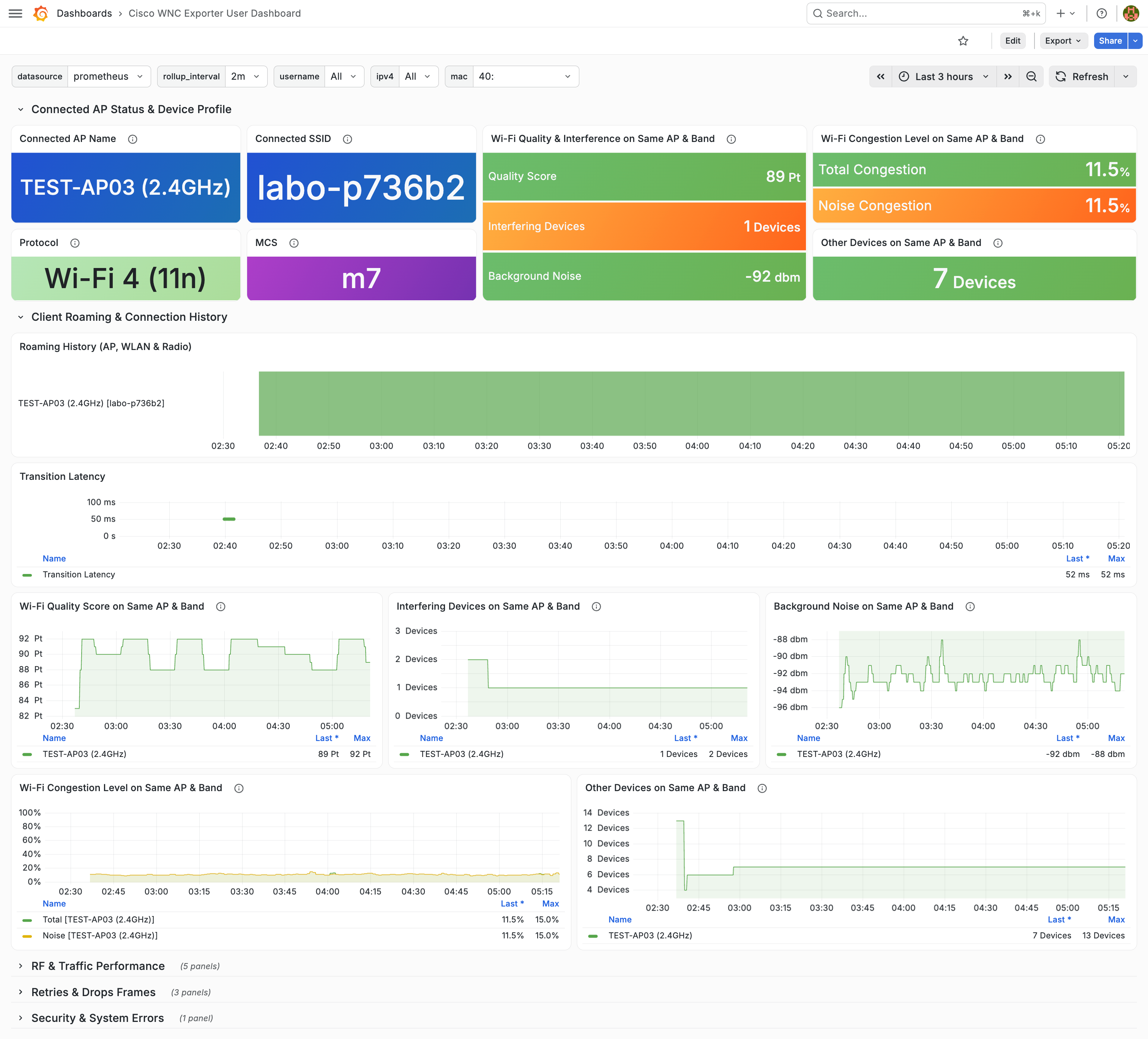 Grafana user-level dashboard