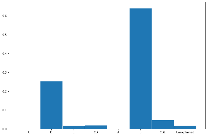 bar chart