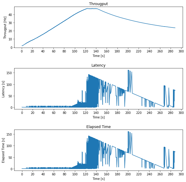 capacity test