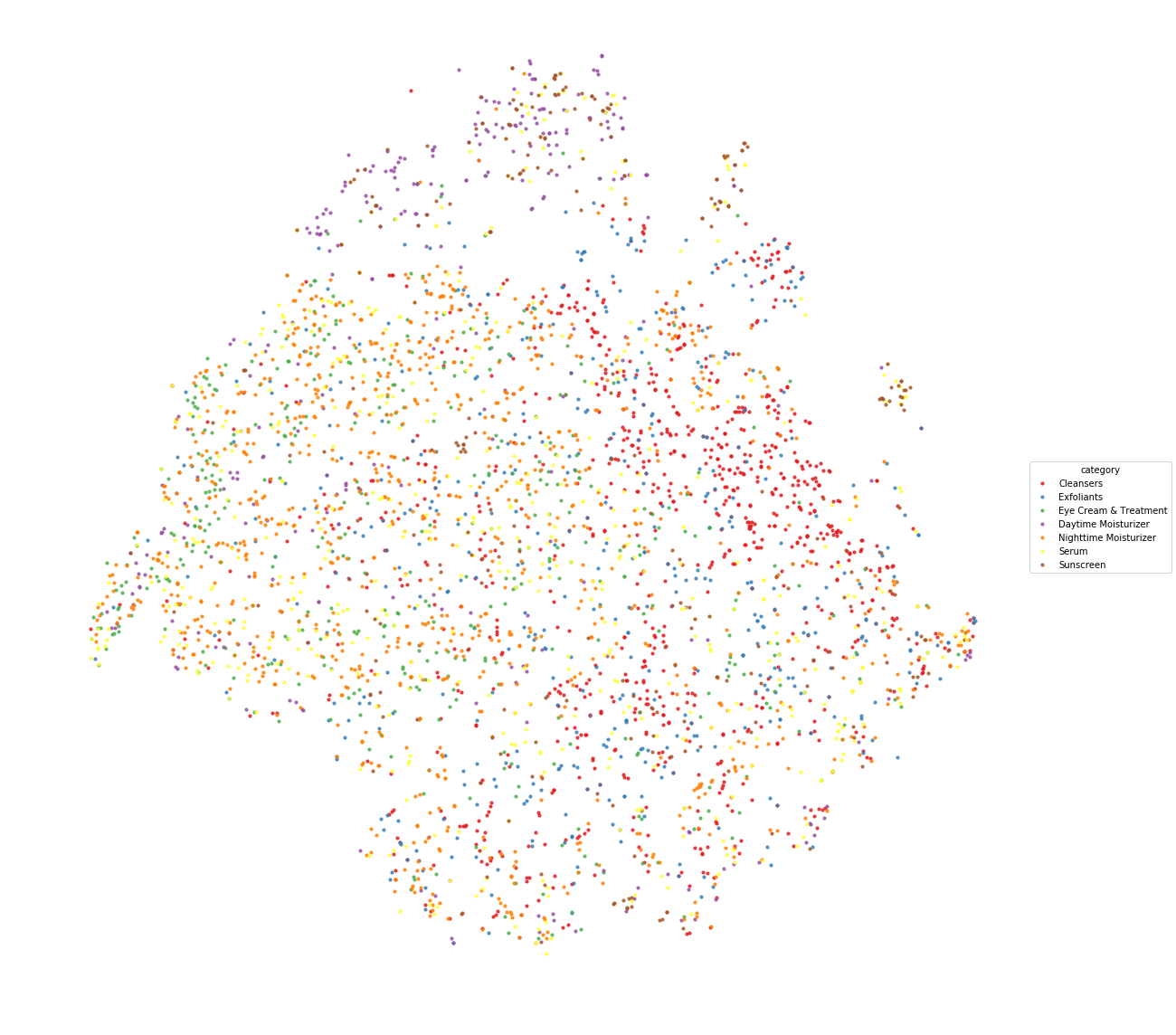 tsne