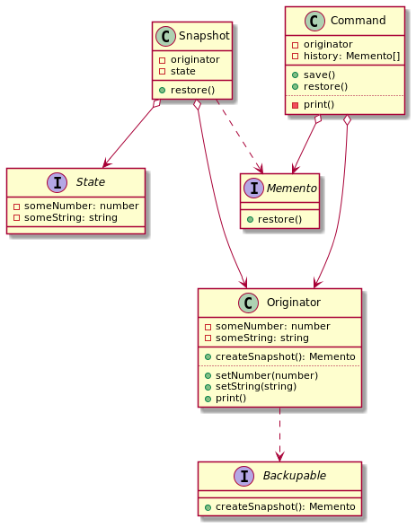 Schema