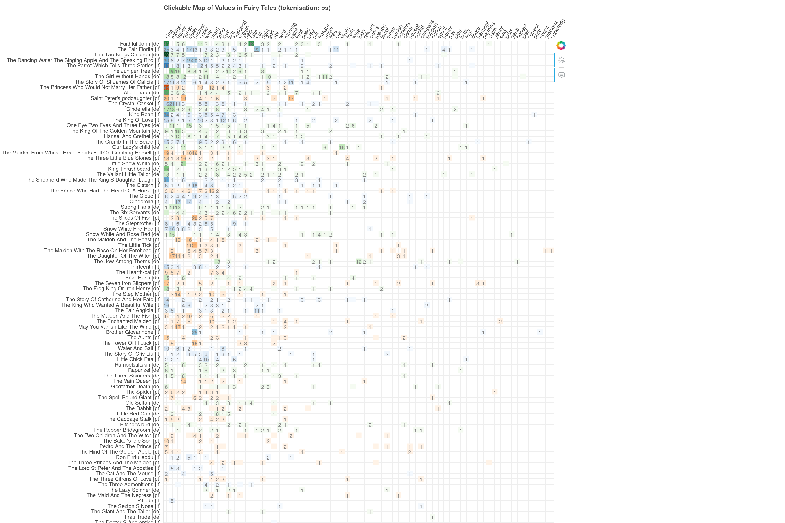 Clickable heatmap