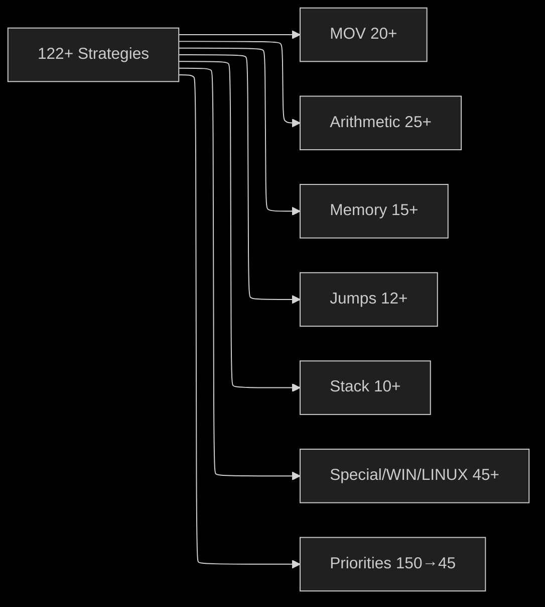 Strategy Categories Taxonomy
